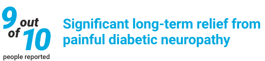 9 out of 10 people reported Significant long-term relief from painful diabetic neuropathy
